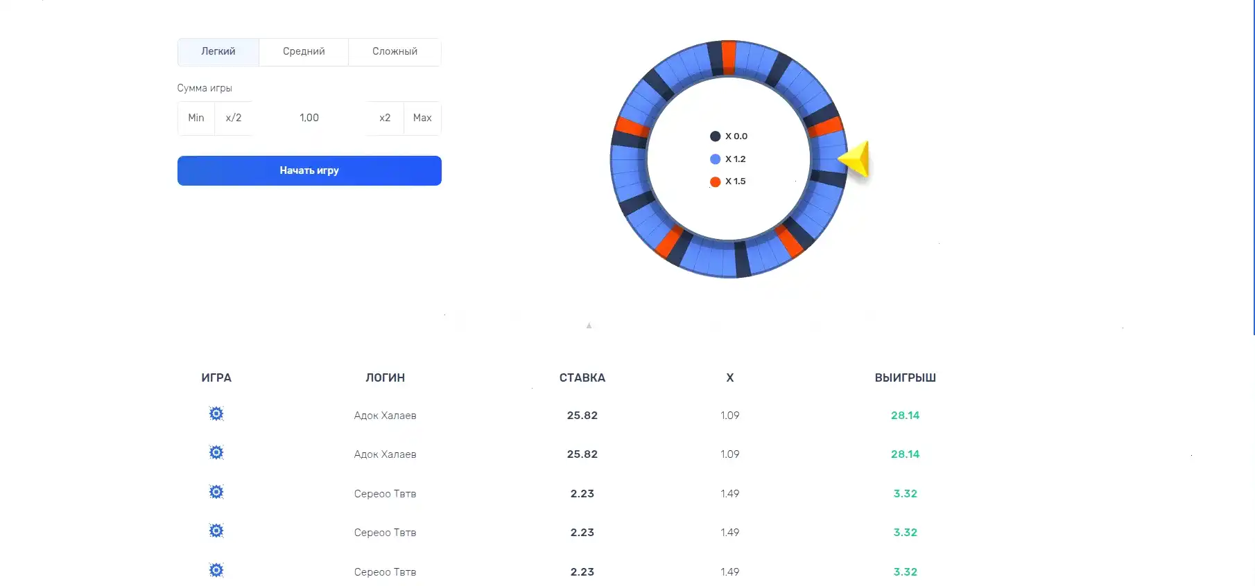 Интерфейс казино Спин Сити с играми